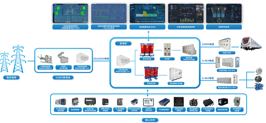 05-智慧城轨方案图 - 副本.png