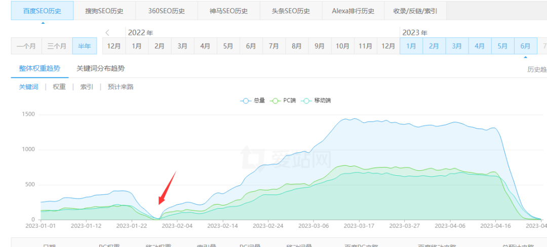 服务器不稳定 如何让百度重新收录网站_百度收录机制_百度收录接口