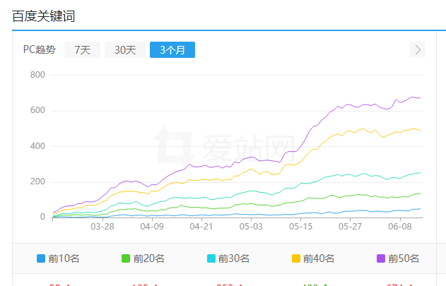 百度收录接口_服务器不稳定 如何让百度重新收录网站_百度收录机制