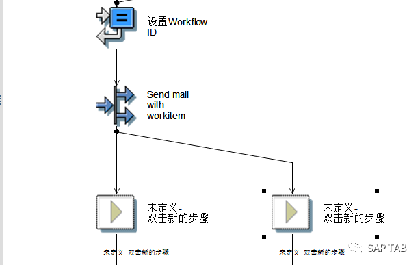SAPPOworkfow - 封面图
