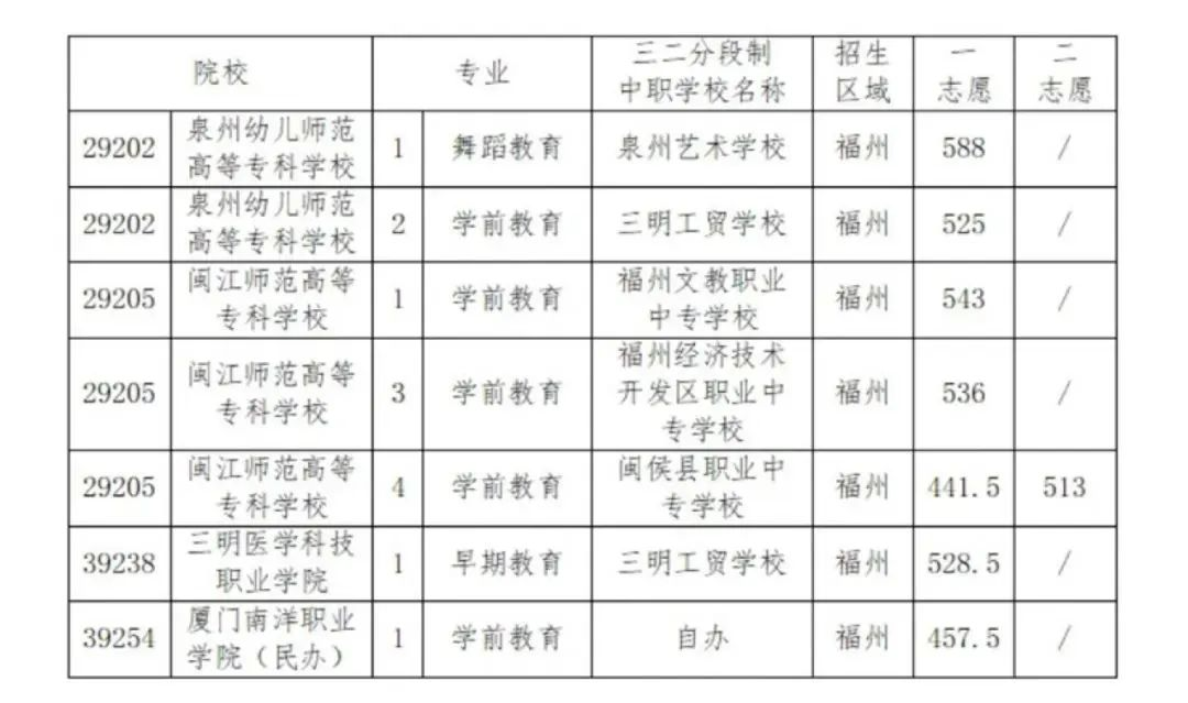 福建省2024中考錄取分數線_21年中考錄取分數線福建_中考錄取分數福建省線2024