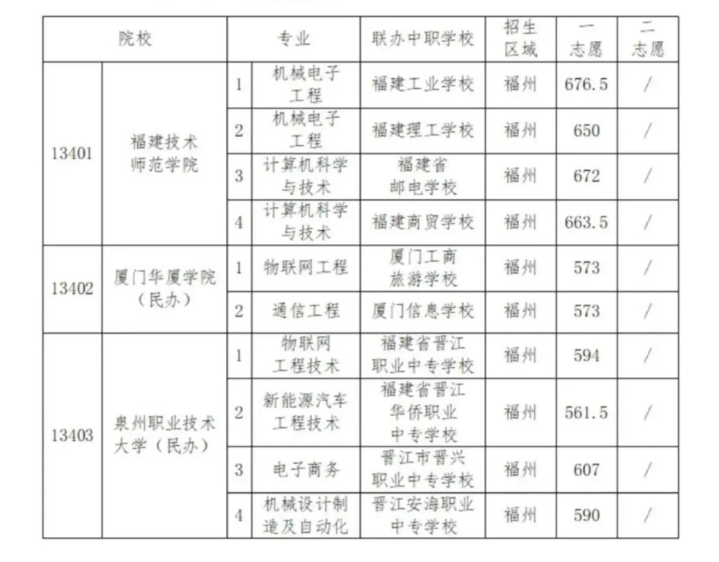 21年中考錄取分數線福建_福建省2024中考錄取分數線_中考錄取分數福建省線2024