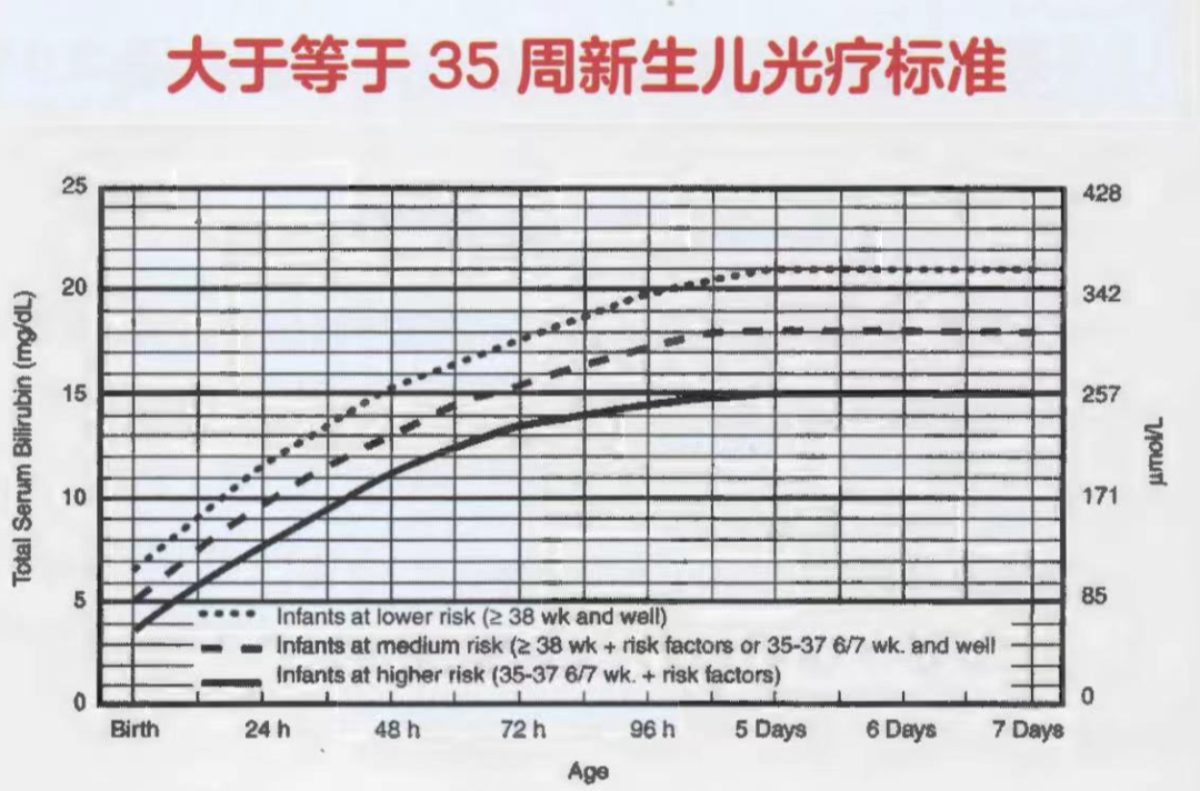 为什么要用光疗纸尿裤特色门诊丨新生儿科光疗门诊_https://www.jmylbn.com_新闻资讯_第3张