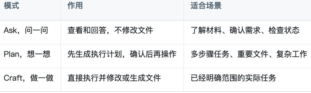 WorkBuddy大师课：从 0 到 1 速通 WorkBuddy, 一篇文章就够了
