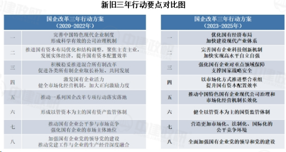 新三年行动计划背景下平台公司转型发展的思考