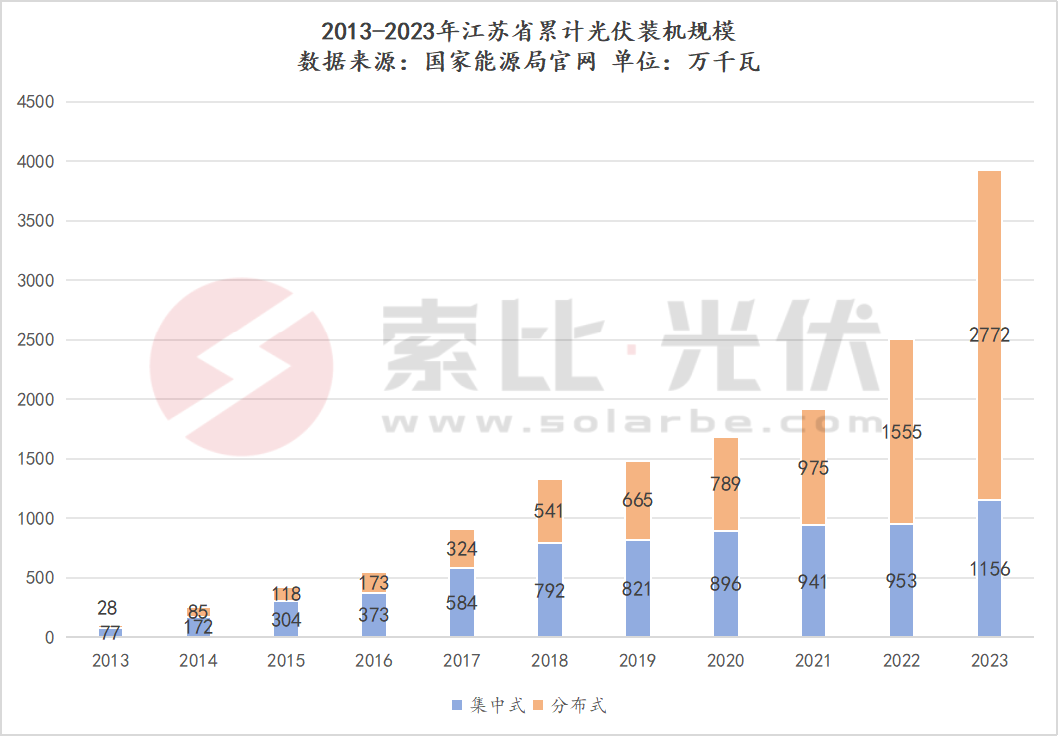 fxb风向标北京有修理的吗__鸿禧光伏有外贸吗