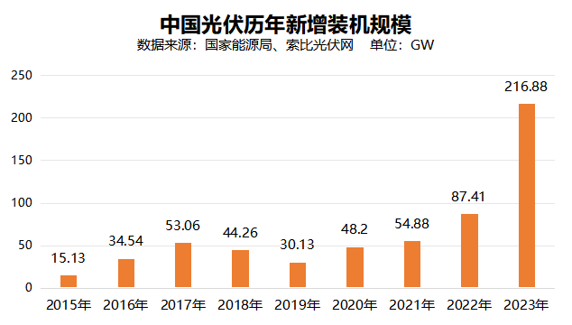 _光伏发电分布式_光伏发电突破