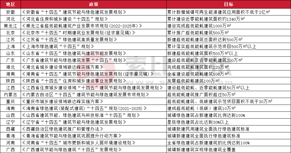 光伏绿色建筑项目_光伏绿色区域_