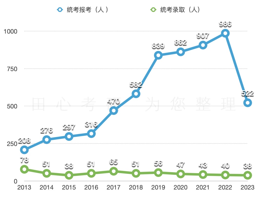 考川大新传专硕必须清楚的20个问题小田心都给你解答了