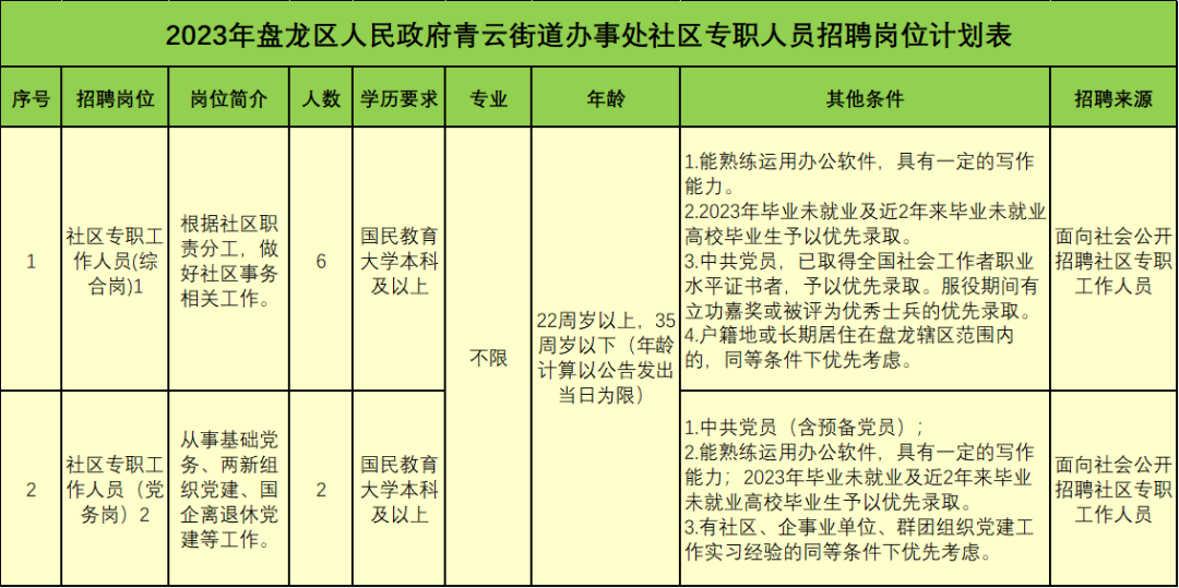 云南资讯