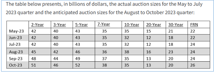 富拓外汇分析8月贵金属最新走势(图9)