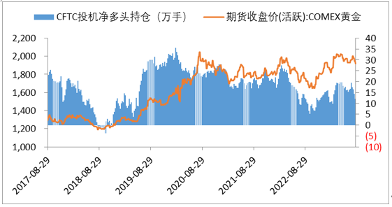 富拓外汇分析8月贵金属最新走势(图13)