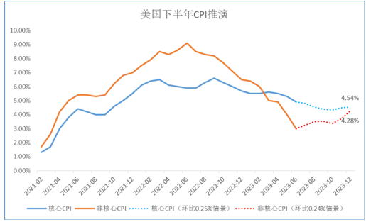 富拓外汇分析8月贵金属最新走势(图8)