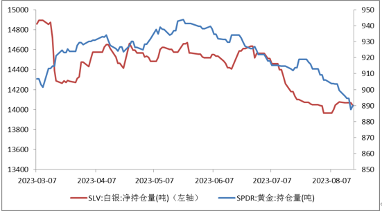 富拓外汇分析8月贵金属最新走势(图11)