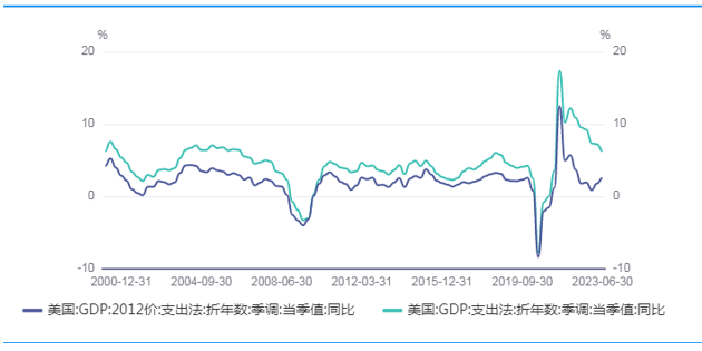 富拓外汇分析8月贵金属最新走势(图3)