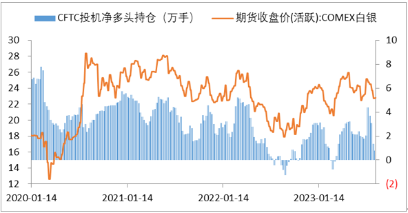 富拓外汇分析8月贵金属最新走势(图12)