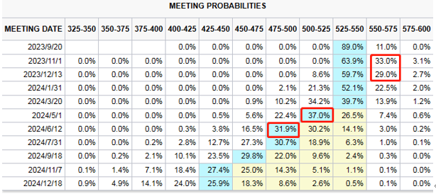 富拓外汇分析8月贵金属最新走势(图4)