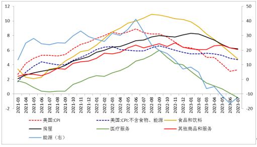 富拓外汇分析8月贵金属最新走势(图7)