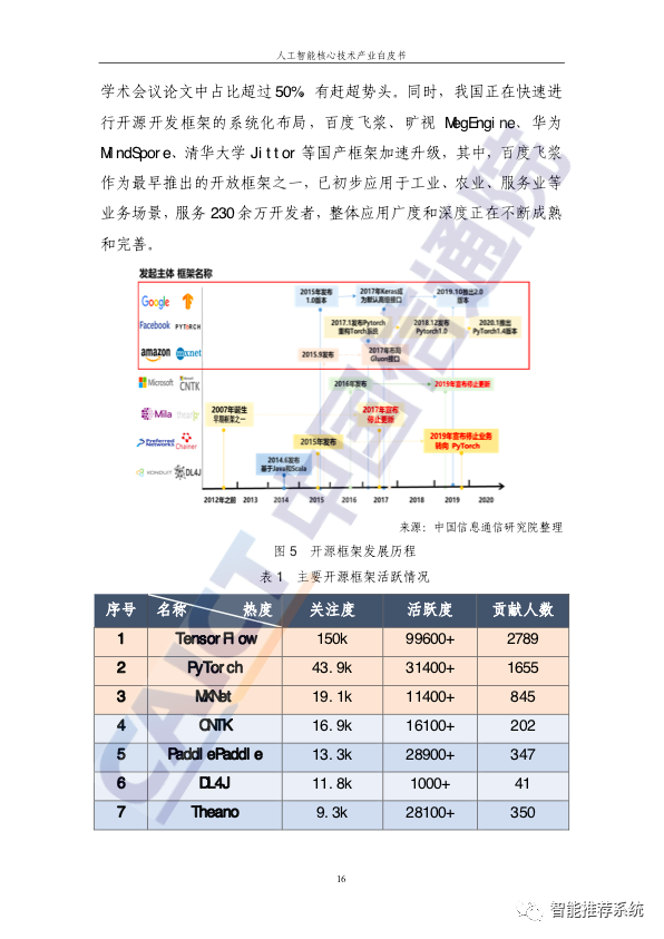 深度学习技术驱动下的人工智能时代！