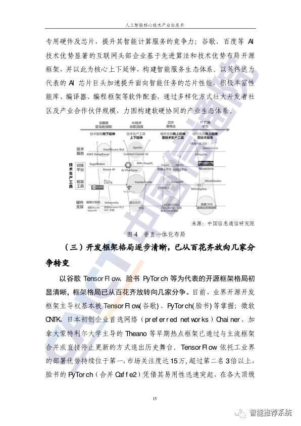 深度学习技术驱动下的人工智能时代！