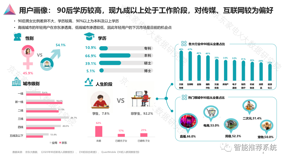 报告分享90后人群消费白皮书京东pdf附下载链接