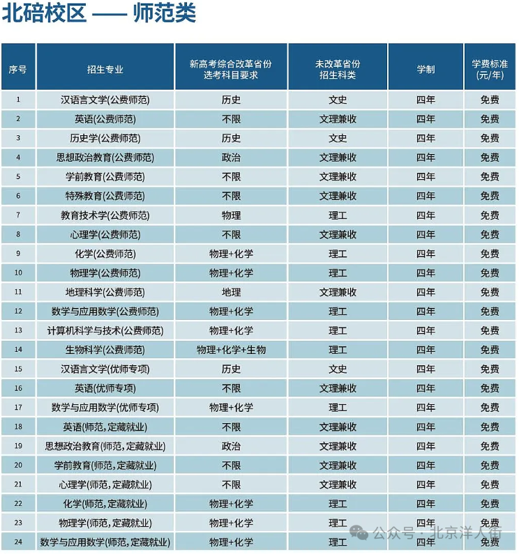 「院校推荐西南大学