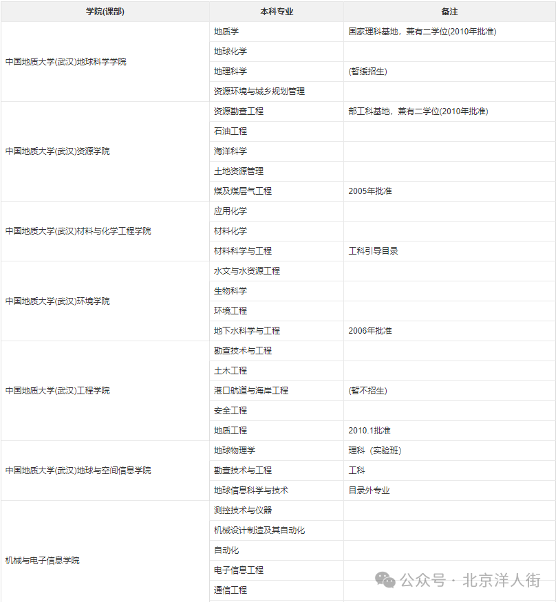 地質(zhì)學大學排名全國_地質(zhì)類大學全國排名_中國地質(zhì)大學是名校嗎