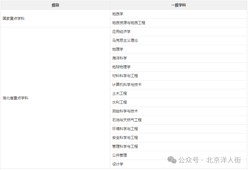 地质学大学排名全国_地质类大学全国排名_中国地质大学是名校吗