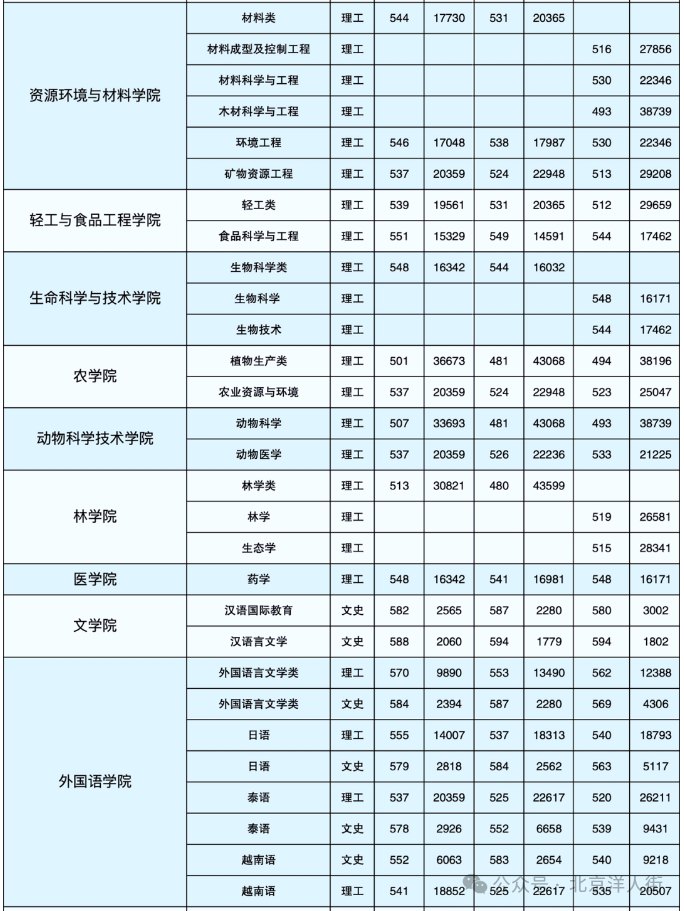 广西大学有几个校区图片