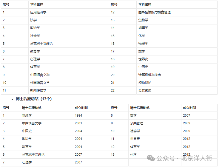 「院校推荐」华中师范大学