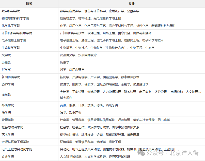 「院校推荐」安徽大学