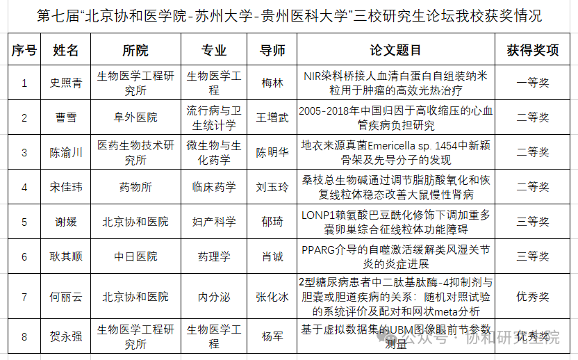 医协和学院北京哪个好_北京协和医学院_北京协和医学院医学中心