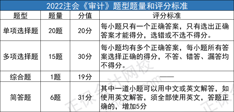 2023年CPA考试评分标准变了？！机考界面透露……(cpa会计考试分数怎么算)