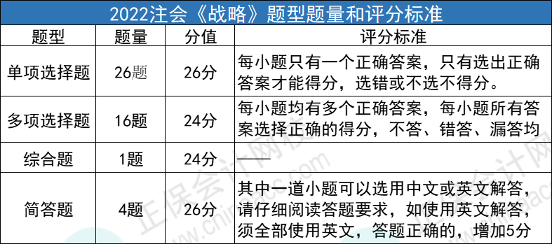 2023年CPA考试评分标准变了？！机考界面透露……(cpa会计考试分数怎么算)