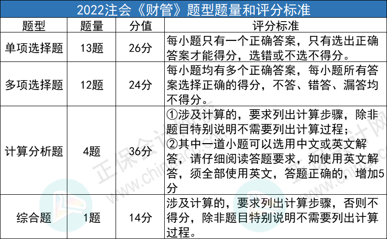 2023年CPA考试评分标准变了？！机考界面透露……(cpa会计考试分数怎么算)