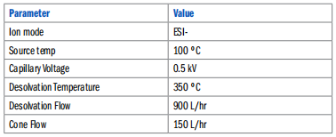 CEM EDGE-采用EPA方法1633从土壤和组织中提取40种PFAS化合物