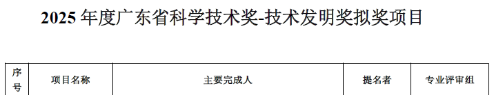 喜讯！ac米兰体育官网荣获广东省技术发明奖二等奖！