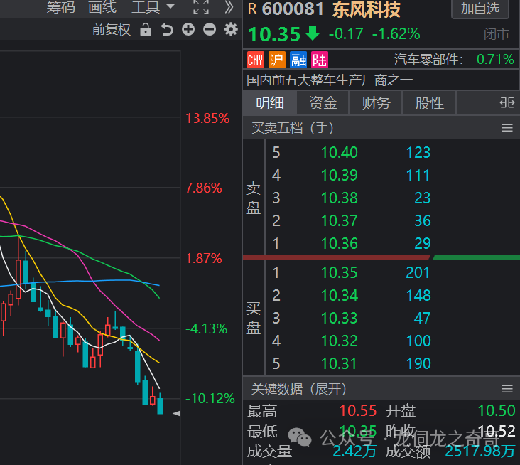 熊市，就是熊市....