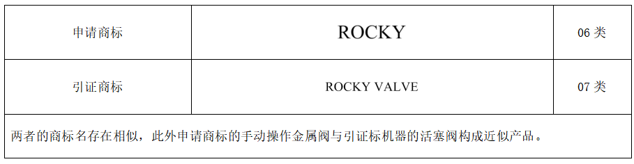 商标近似混肴该怎么办？这份超全攻略速度get~