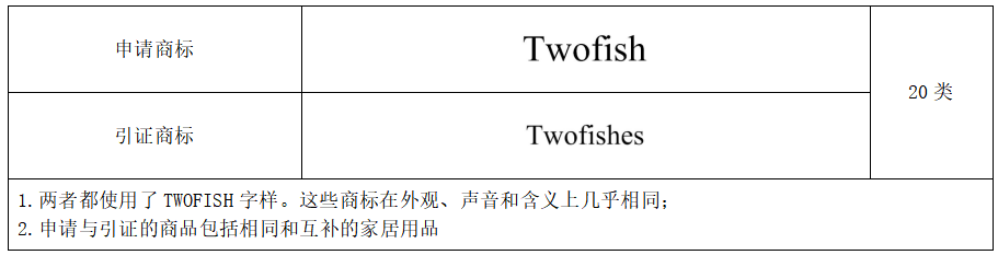 商标近似混肴该怎么办？这份超全攻略速度get~