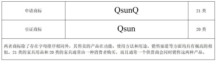 商标近似混肴该怎么办？这份超全攻略速度get~