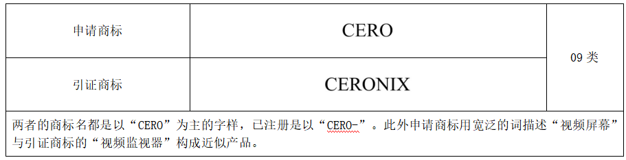 商标近似混肴该怎么办？这份超全攻略速度get~