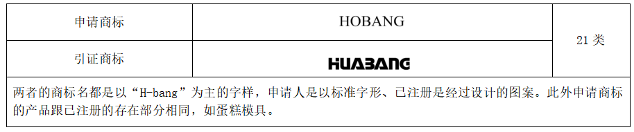 商标近似混肴该怎么办？这份超全攻略速度get~