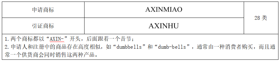 商标近似混肴该怎么办？这份超全攻略速度get~