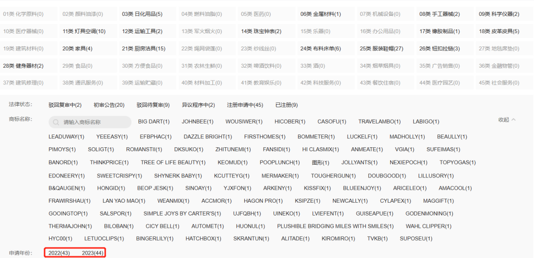 索赔60万！200+亚马逊卖家遭商标抢注，名单已公布！