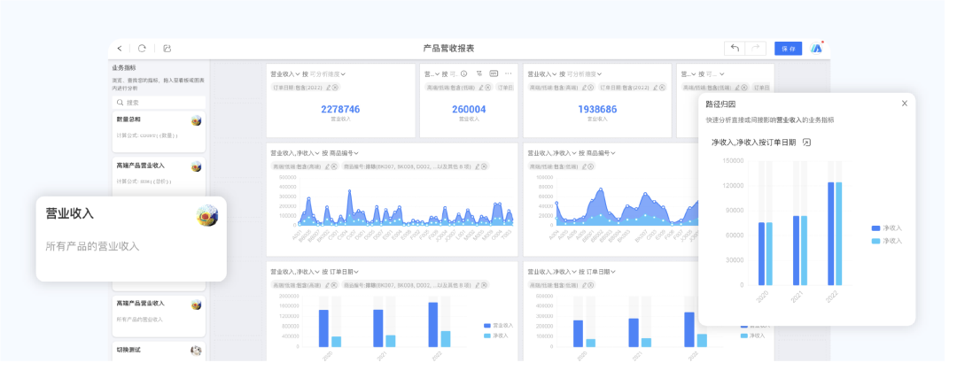 Gartner首发中国数据分析与人工智能成熟度曲线，衡石入选“可组合式分析”“自助分析”两项关键趋势代表(图4)