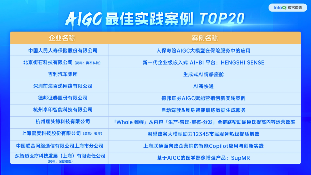衡石科技荣登 InfoQ AIGC 先锋榜单,ChatBI 引领即时分析新篇章(图1)