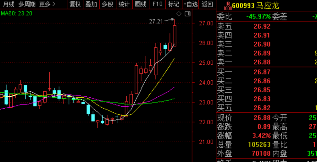 2024年04月22日 买股票