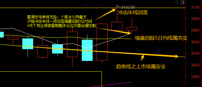 2024年04月22日 买股票