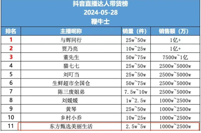 东方甄选主播回应